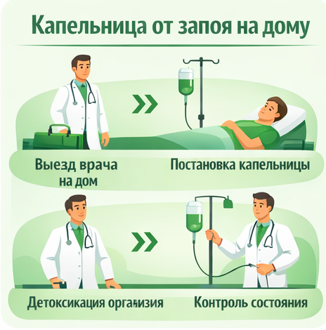 капельница от запоя в Белой Холунице в клинике Санати